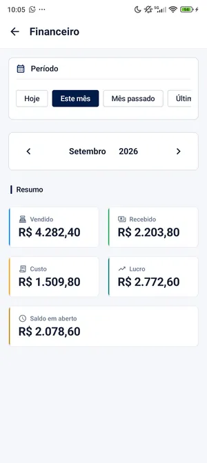 Resumen financiero del mes en Four Eyes Lite: vendido, cobrado, costo, ganancia y saldo pendiente